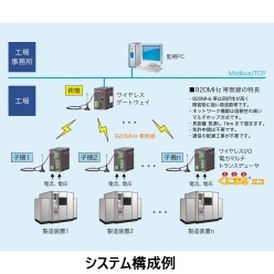 電力マルチトランスデューサ くにまる エコ WL40W1-WTU