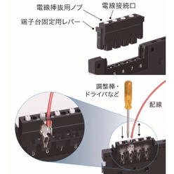 ビルディング方式 超薄形変換器 M60シリーズ