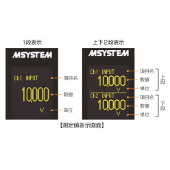 表示設定機能付き4チャネル形直流入力変換器 M1EXV-4