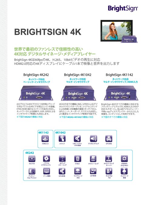 セット・トップ・ボックス BrightSign 4Kシリーズ