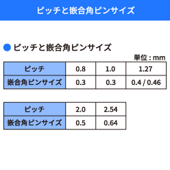 フィーメイルヘッダー