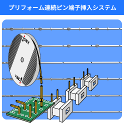プリフォーム連続端子挿入システム
