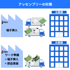 端子挿入アッセンブリーサービス