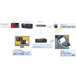 高速製造ライン向けIoTシステム HS Finder