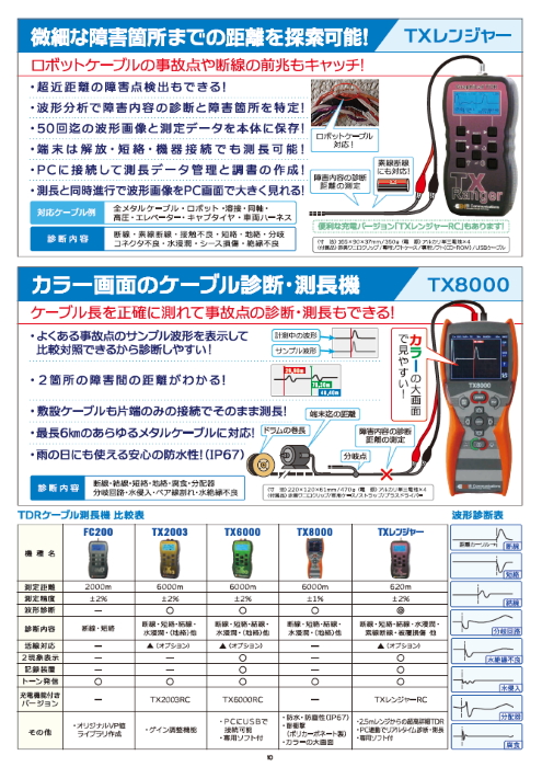 TDRケーブル診断・測長機 TX8000