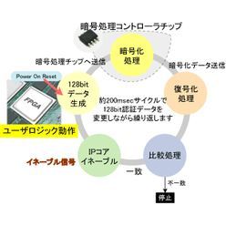 IPセキュリティ システム IPLock