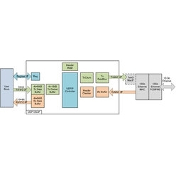 UDP10G-IPブロック図