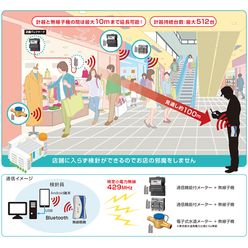 ハンディ検針システム