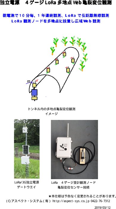 独立電源　LoRa広域多地点歪ゲージWeb観測　亀裂観測