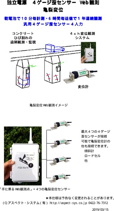 独立電源　４ゲージ歪センサーWeb観測　亀裂変位計