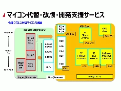 マイコン代替・基板改版サービス