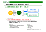 カメラ開発ソリューション