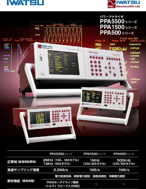 パワーアナライザ PPA1500シリーズ