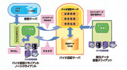 本人認証システム まいきゃび Guard-PA