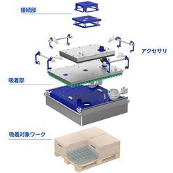 カスタマイズ式汎用搬送システム 真空グリッパー SPZ／SSP