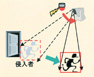 侵入監視システム