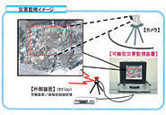 可搬型災害監視システム