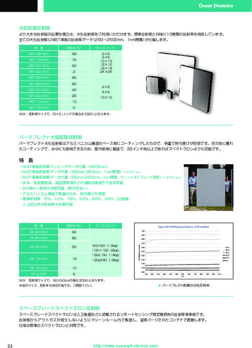 LiDAR用大型標準反射板 パーマフレクト