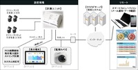 遠隔監視システム(発電監視・故障検知・遠隔地データ収録・表示)