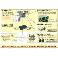 屋外設置型カラー電光掲示板