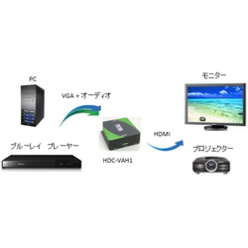 VGA／HDMIアップコンバータ HDC-VAH1