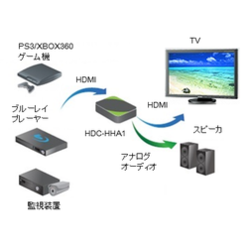 HDMIオーディオ抽出器 HDC-HHA1