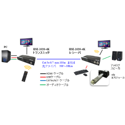 HDMI USB マトリックスエクステンダー HSE-1020-4K