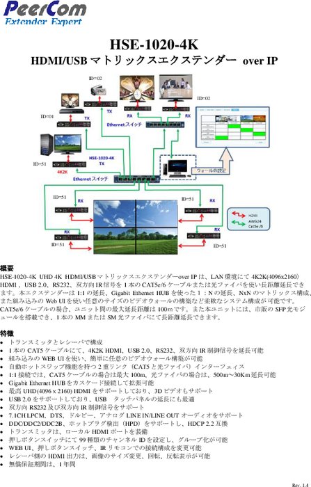 HDMI USB マトリックスエクステンダー HSE-1020-4K