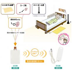 ナースコール連動型 介護・看護用離床センサ ワイヤレスシリーズ