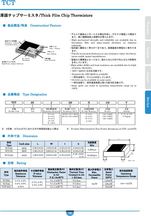 厚膜チップサーミスタ／Thick Film Chip Thermistors