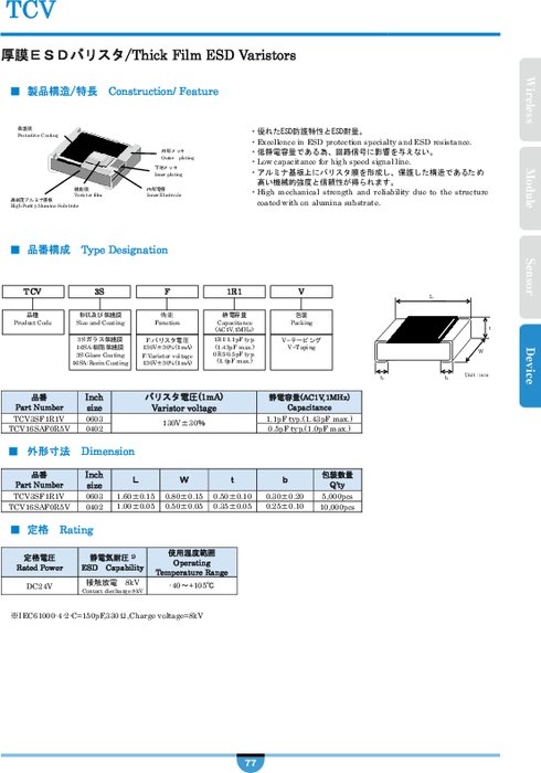 厚膜ESDバリスタ／Thick Film ESD Varistors