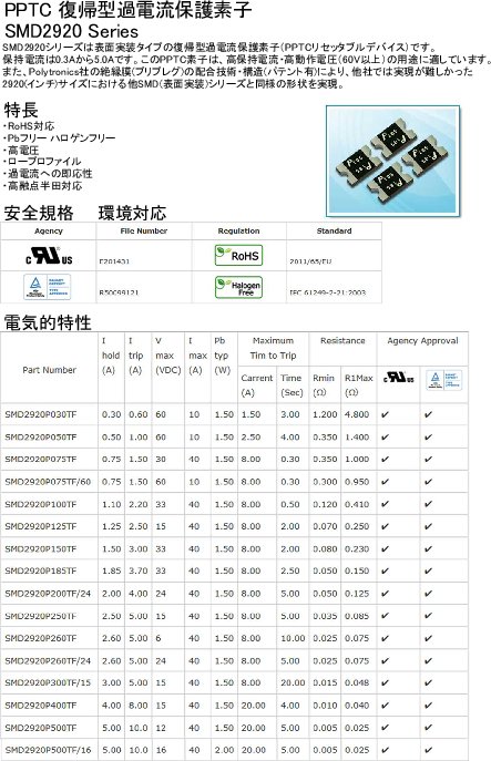 PPTC復帰型過電流保護素子 SMD2920シリーズ