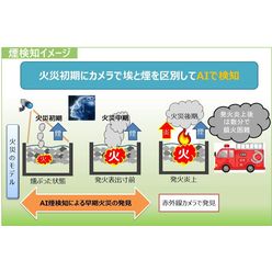 AI煙検知システム Smoke AI