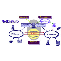 IPネットワークエミュレータ NetDisturb