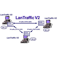 IPテストツール LanTraffic V2