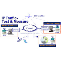 IPテストツール IP Traffic-Test＆Measure