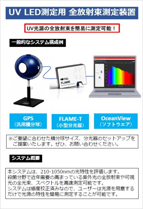 UV LED 測定用 全放射束測定装置