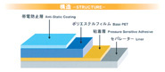 工程用粘着フイルム ビューフルEP