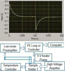 誘電体／圧電体／焦電体用 研究開発機器