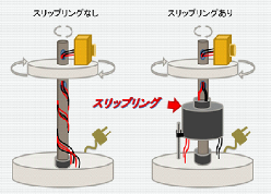 スリップリングとは