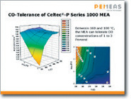 MEA（膜・電極接合体） Celtec-Pシリーズ1000