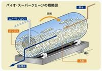 生ゴミ処理機 バイオ・スーパークリーン