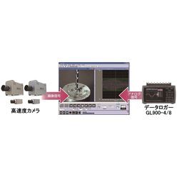 画像・アナログ信号同期システム GMS-HSC02シリーズ
