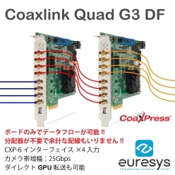 Euresys社製 フレームグラバーボード Coaxlink Quad G3 DF
