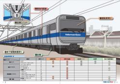 鉄道車両向け配線ソリューション