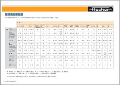 技術資料 膜厚測定早見表