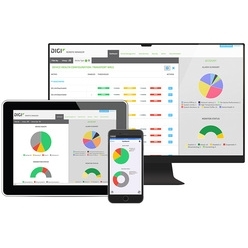 デバイス／ネットワーク管理クラウドプラットフォーム Digi Remote Manager
