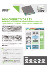 i.MX 8XベースSoM「ConnectCore 8X」