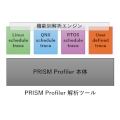 時系列データ解析・性能解析プラットフォーム「PRISM Profiler TM」を開発