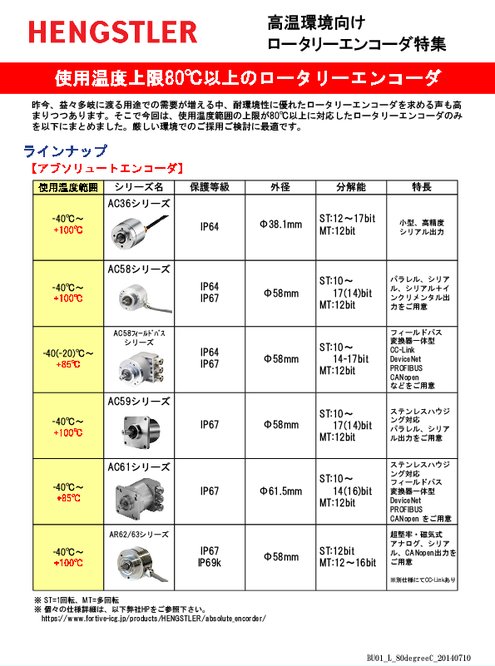 高温環境下(80℃以上)対応ロータリーエンコーダ